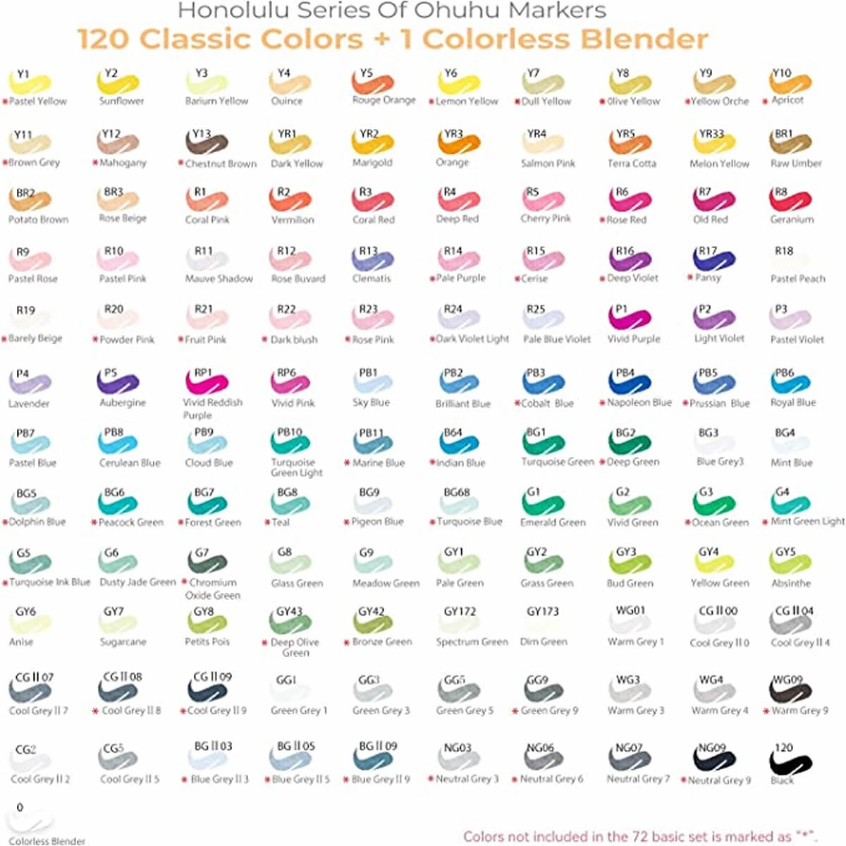OHUHU Honolulu Alcohol Art Markers Σετ Μαρκαδόρων 120 χρωμάτων Brush & Chisel OHUHU Honolulu Alcohol Art Markers Σετ Μαρκαδόρων 120 χρωμάτων Brush & Chisel
