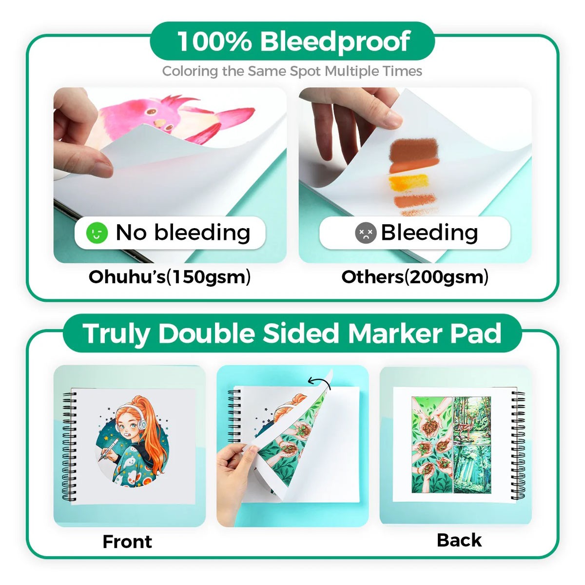 Ohuhu Bleedproof Sketchbook Σπιράλ Μπλοκ Σχεδίου 22.5 x 21.0 cm 150gr