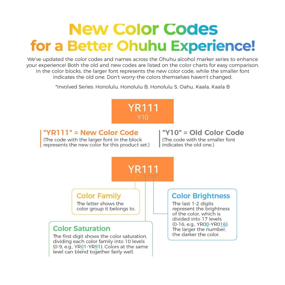 OHUHU Oahu Alcohol Art Markers Σετ Μαρκαδόρων 60 χρωμάτων Fine & Chisel