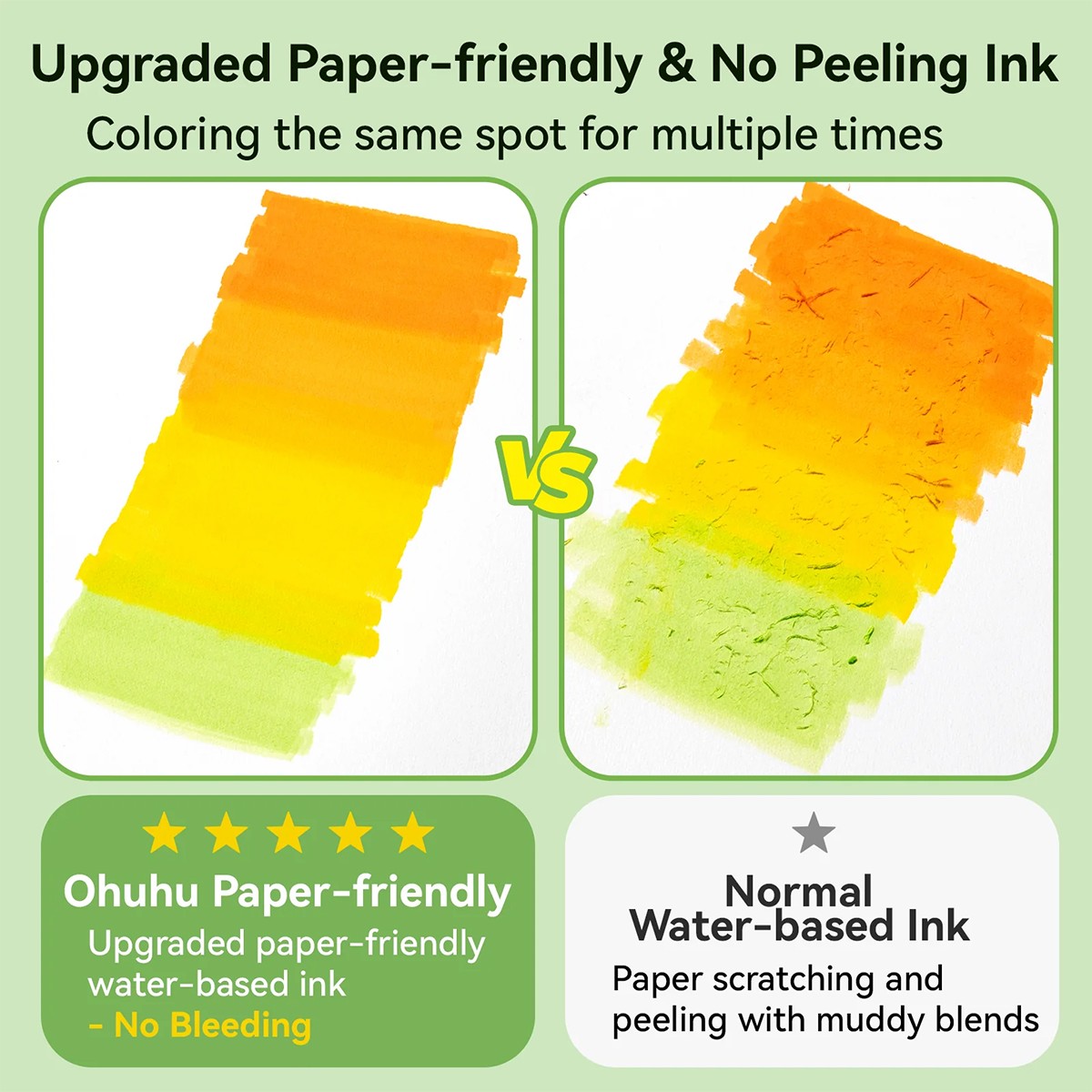 OHUHU Pupe B 40 Paper-friendly (No Peeling) - Σετ Μαρκαδόρων με Βάση το νερό ＆ Coloring Book