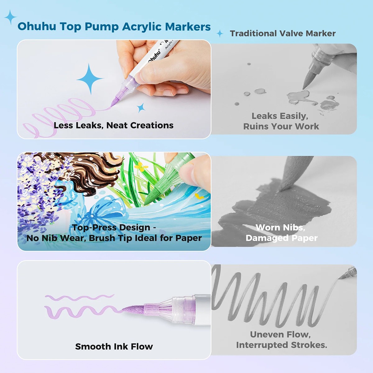 Ohuhu Waikiki – Σετ 36 Ακρυλικών Μαρκαδόρων με Μύτη Brush