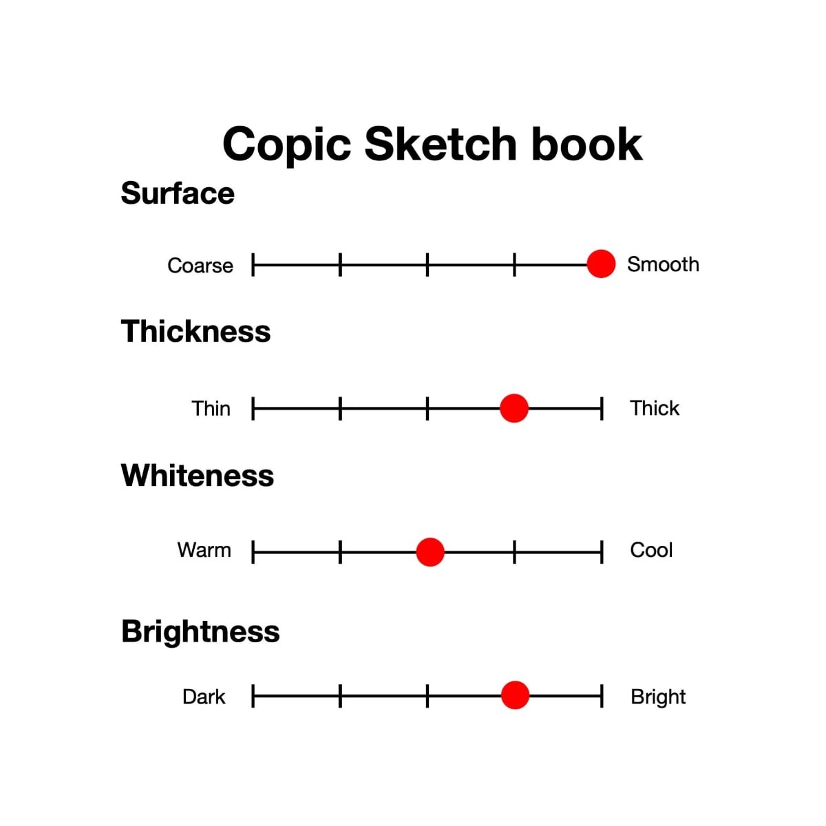 Copic Sketchbook S