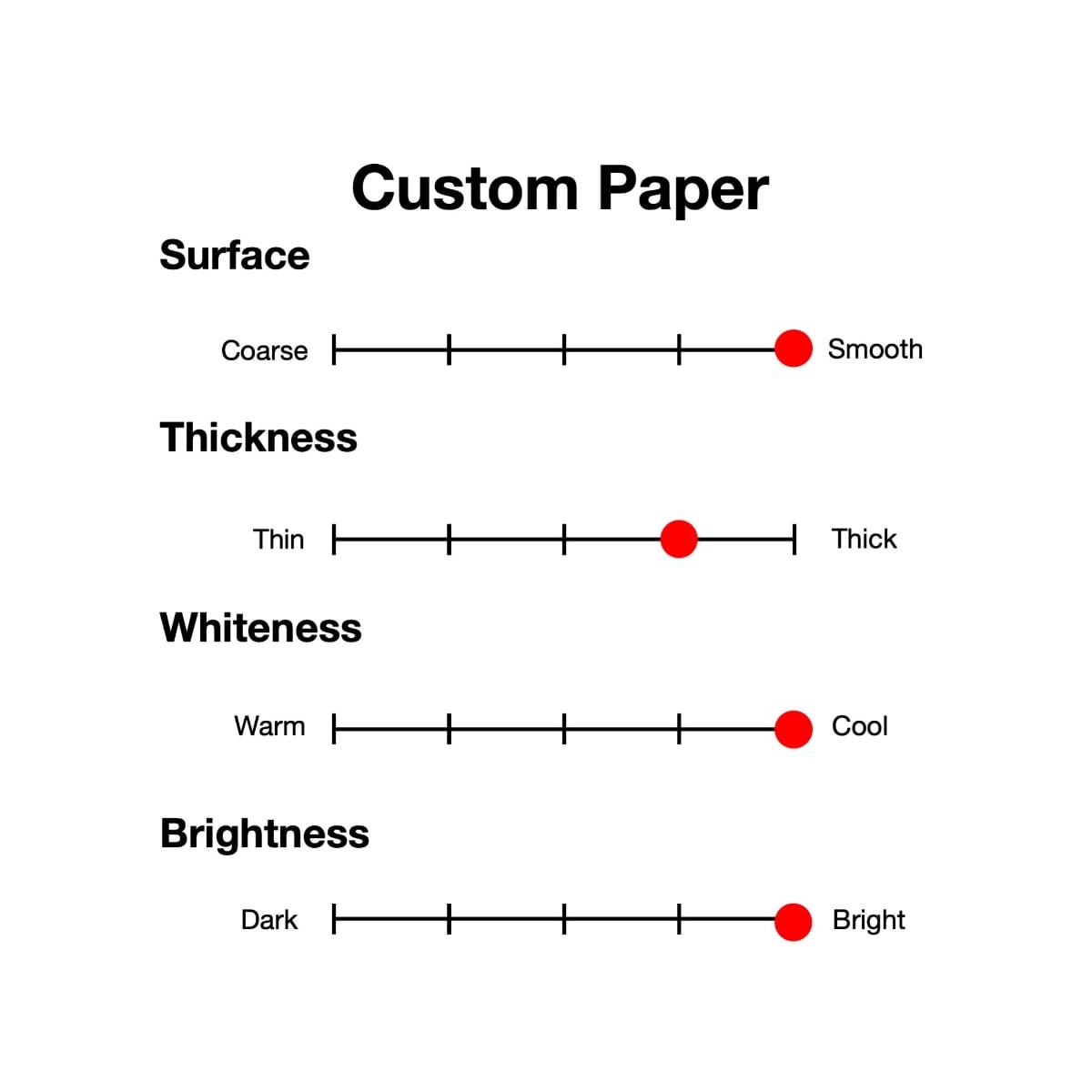 Copic Custom Paper 150g/m2