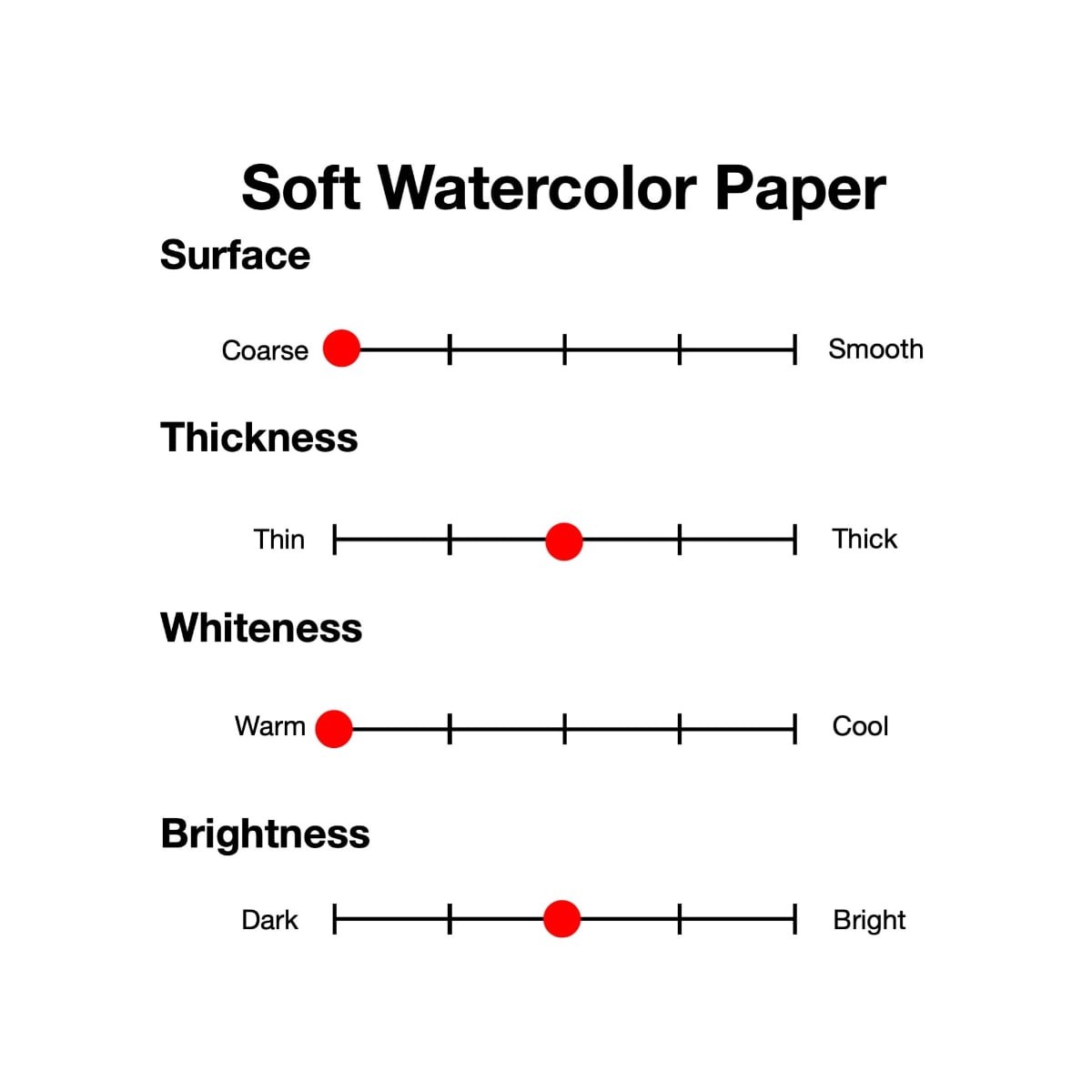 Copic Soft Watercolor Paper 100g/m2