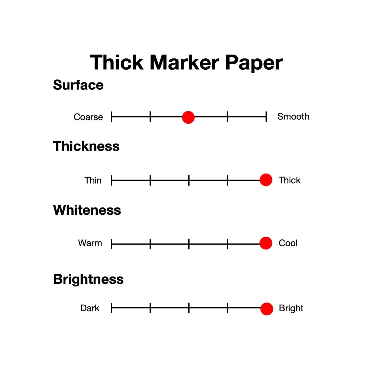 Copic Thick Marker Paper 186g/m2