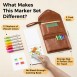 OHUHU NALU 12 Mini Μαρκαδόροι Αλκοόλης Travel Coloring Kit